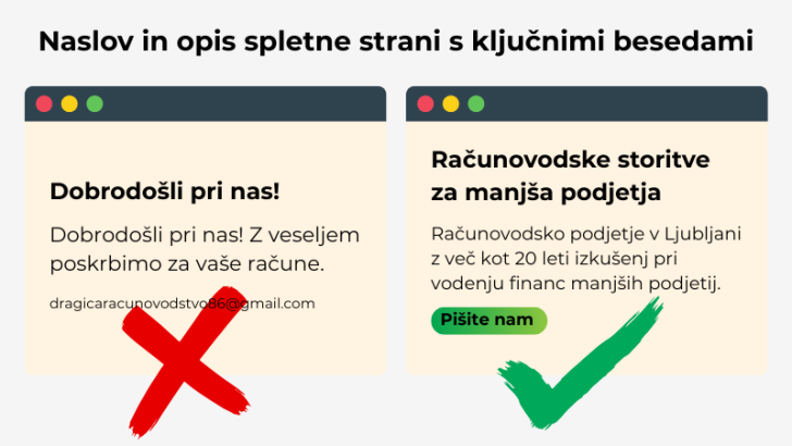 Prikaz uporabe ključnih besed na spletni strani